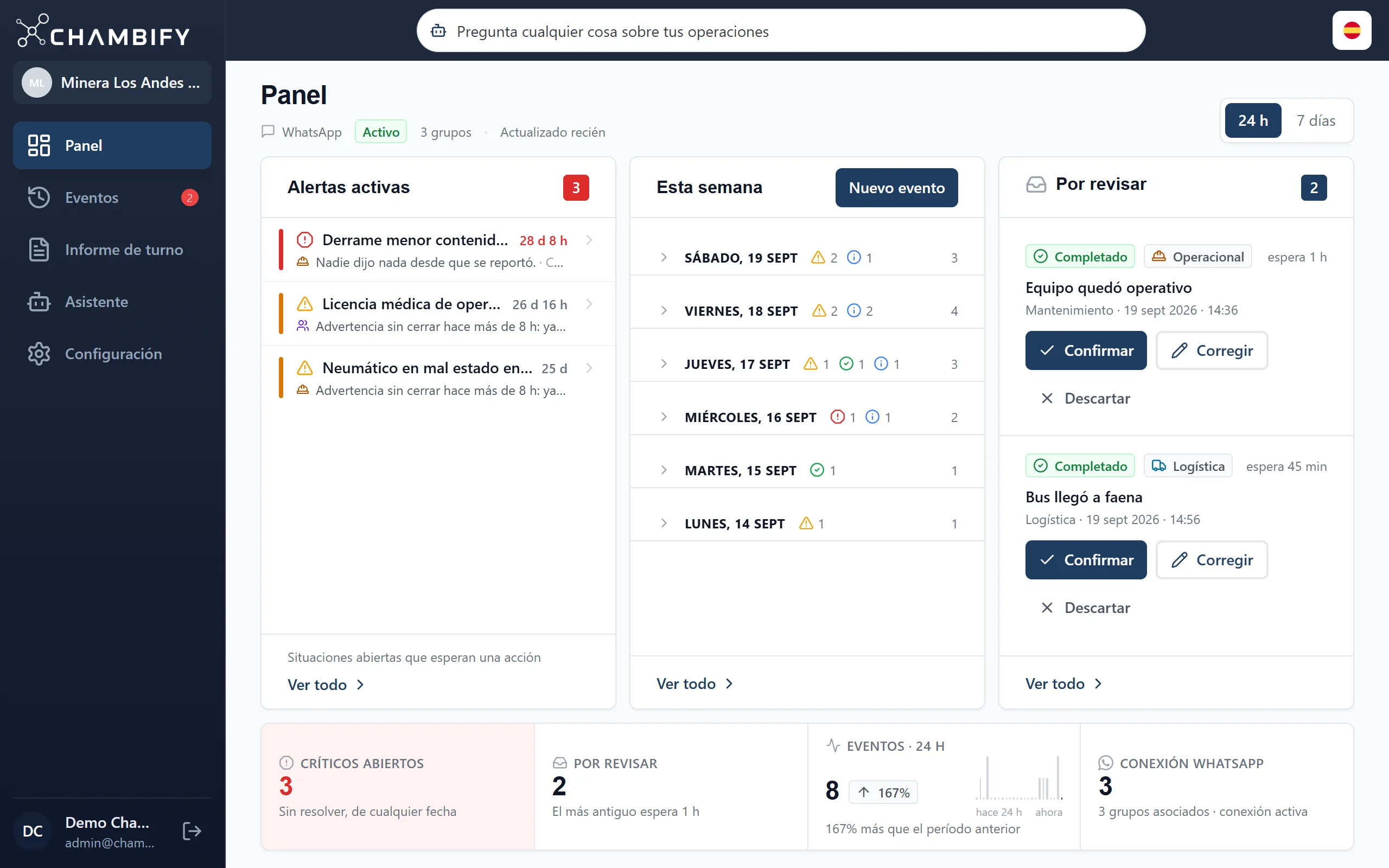 Panel y alertas